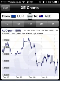 XE Currency